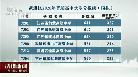 武進(jìn)新聞